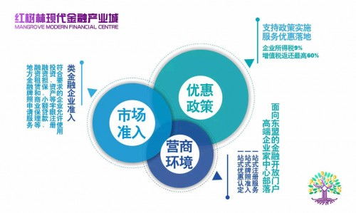在北海居住 金融信息服务的温暖海岸
