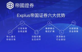 EXplus帝国证券 开创全球区块链金融衍生品交易新时代