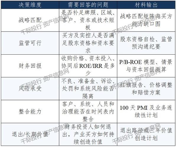 金融服务行业收并购研究报告